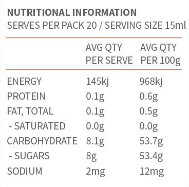 nutritional panel chilli- jam